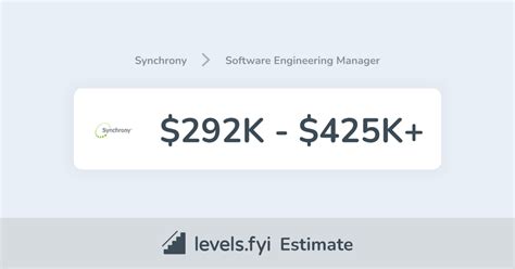 Synchrony Salary & Benefits reviews .